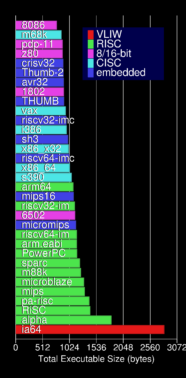 8086 disassembler  android